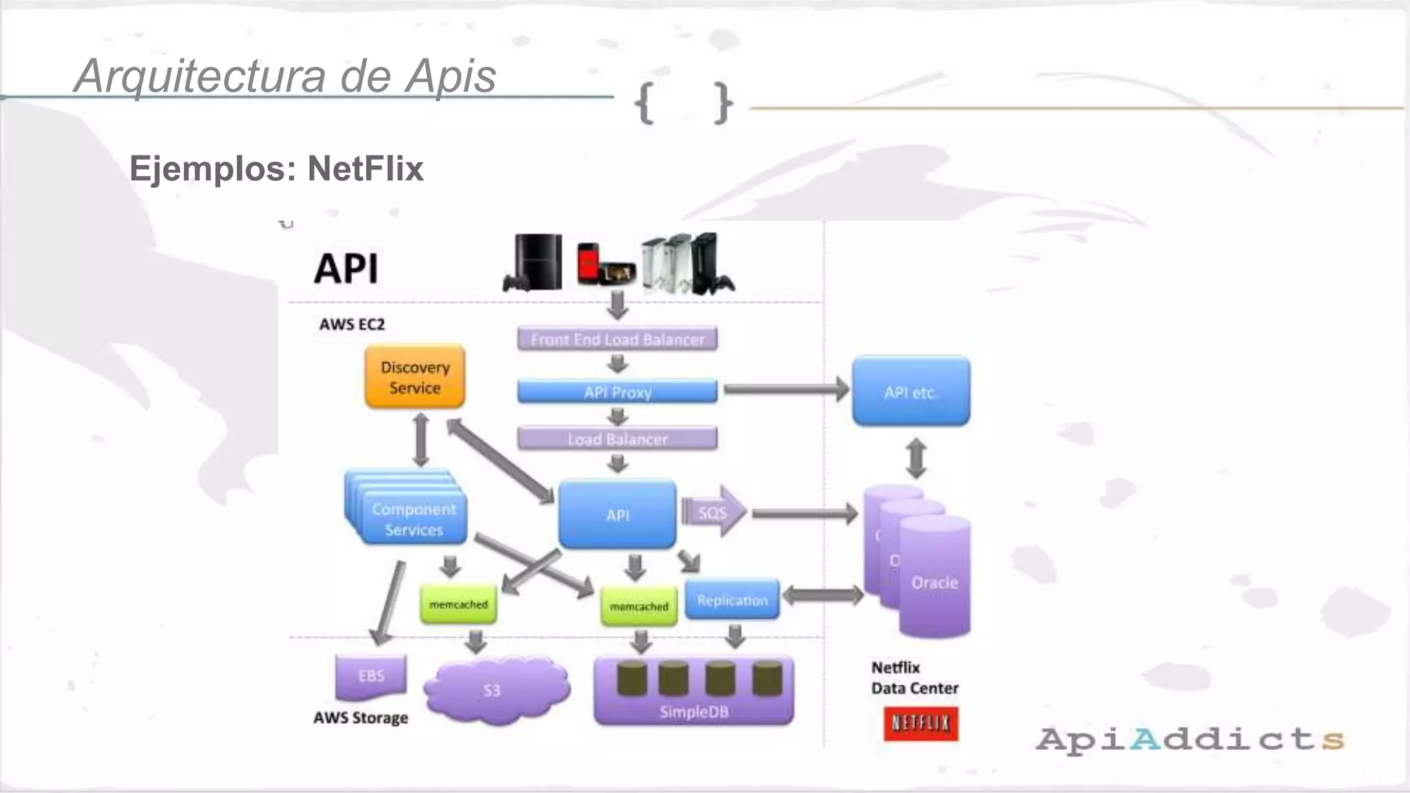 Ejemplos: NetFlix
Arquitectura de Apis
 