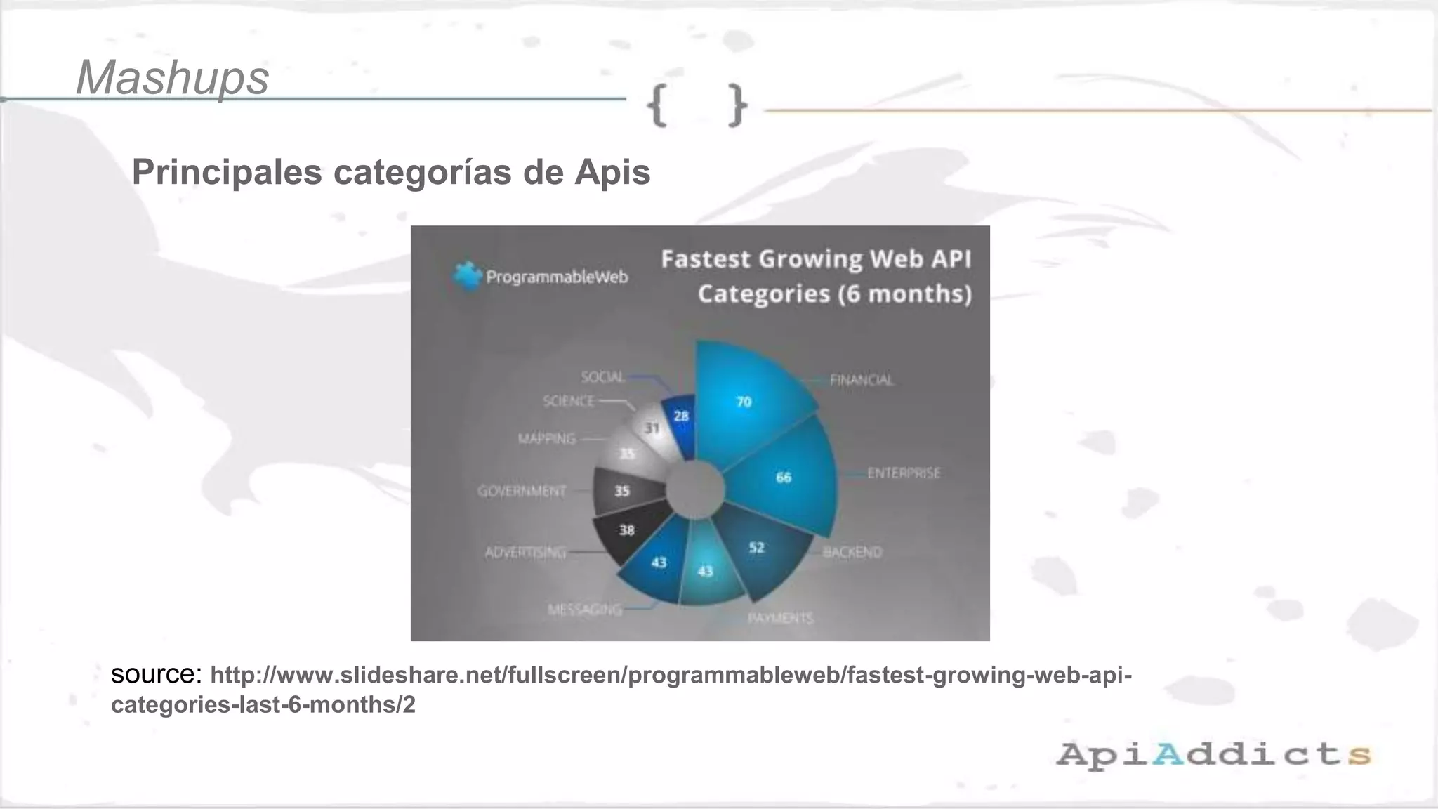 Principales categorías de Apis
source: http://www.slideshare.net/fullscreen/programmableweb/fastest-growing-web-api-
categories-last-6-months/2
Mashups
 