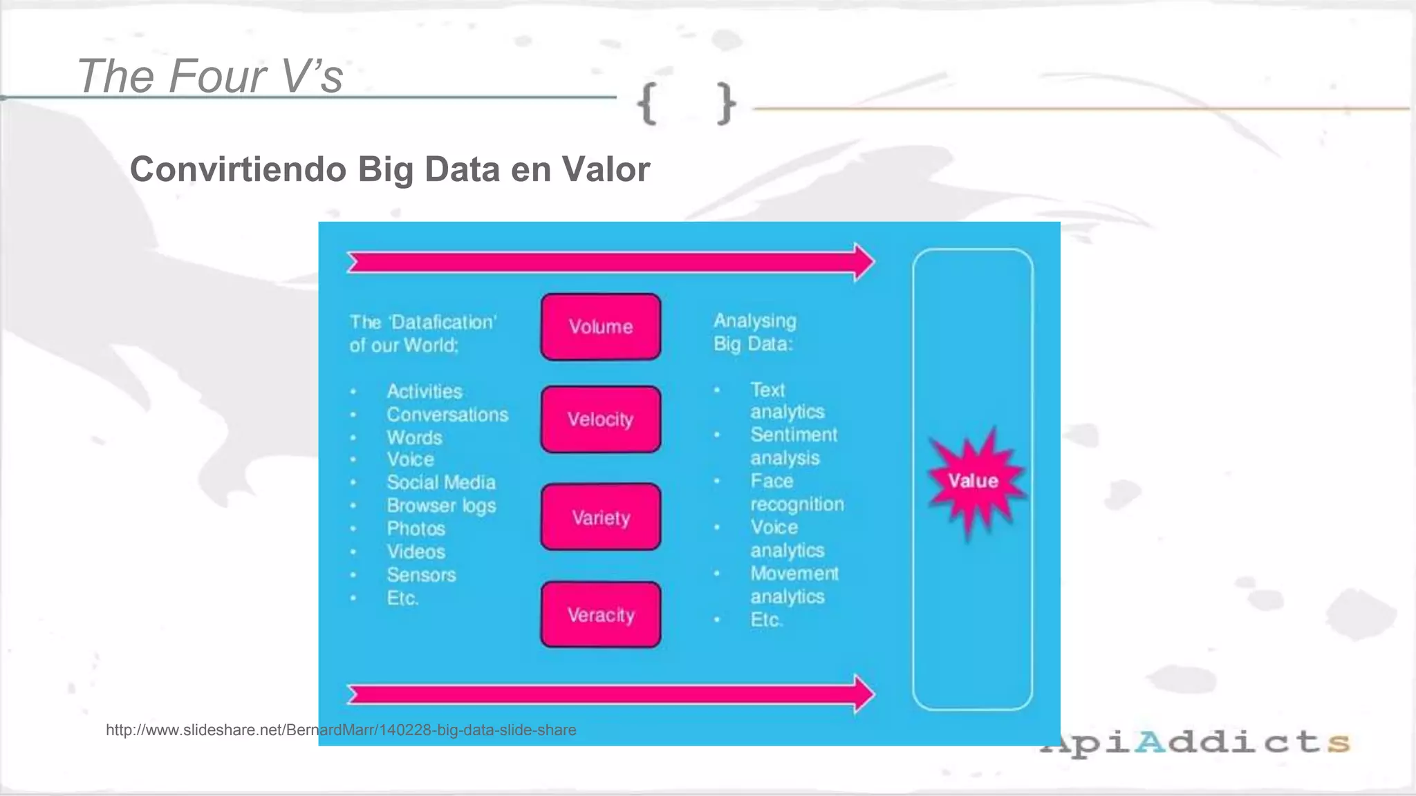 Convirtiendo Big Data en Valor
The Four V’s
http://www.slideshare.net/BernardMarr/140228-big-data-slide-share
 