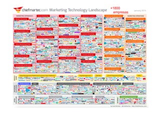 Información
+1800
empresas
 
