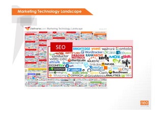 Marketing Technology Landscape
 