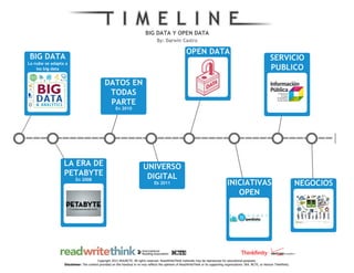 Big data y open data(linea de tiempo)