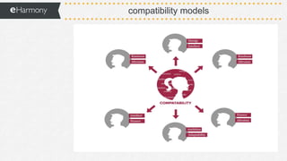 compatibility models
 