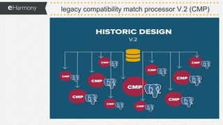 legacy compatibility match processor V.2 (CMP)
 