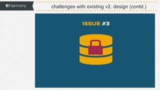 challenges with existing v2. design (contd.)
 