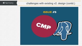challenges with existing v2. design (contd.)
 