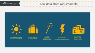 new data store requirements
 