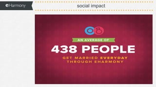 social impact
 