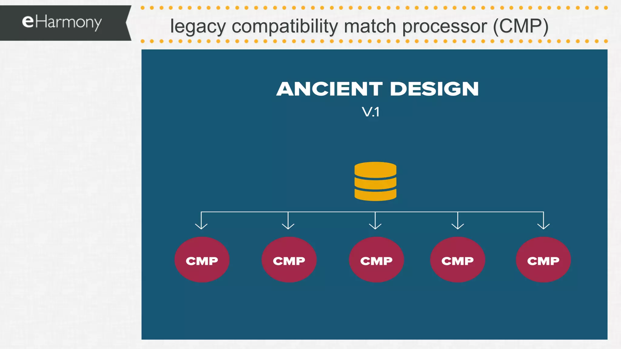 legacy compatibility match processor (CMP)
 
