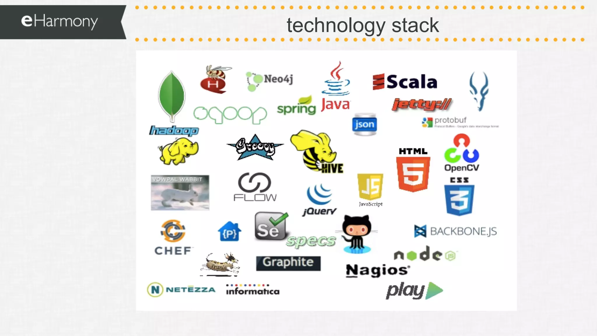 technology stack
 