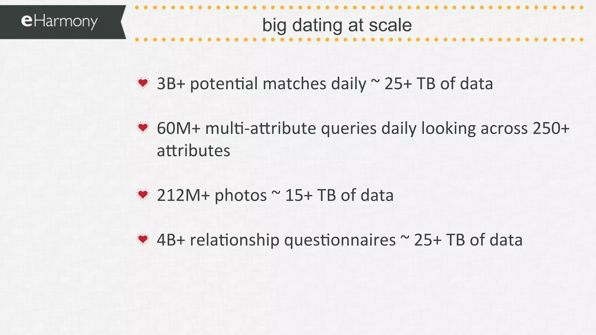 big dating at scale
!   3B+	
  poten9al	
  matches	
  daily	
  ~	
  25+	
  TB	
  of	
  data	
  
!   60M+	
  mul9-­‐aDribute	
  queries	
  daily	
  looking	
  across	
  250+	
  
aDributes	
  	
  
	
  
!   212M+	
  photos	
  ~	
  15+	
  TB	
  of	
  data	
  
!   4B+	
  rela9onship	
  ques9onnaires	
  ~	
  25+	
  TB	
  of	
  data	
  
	
  
 