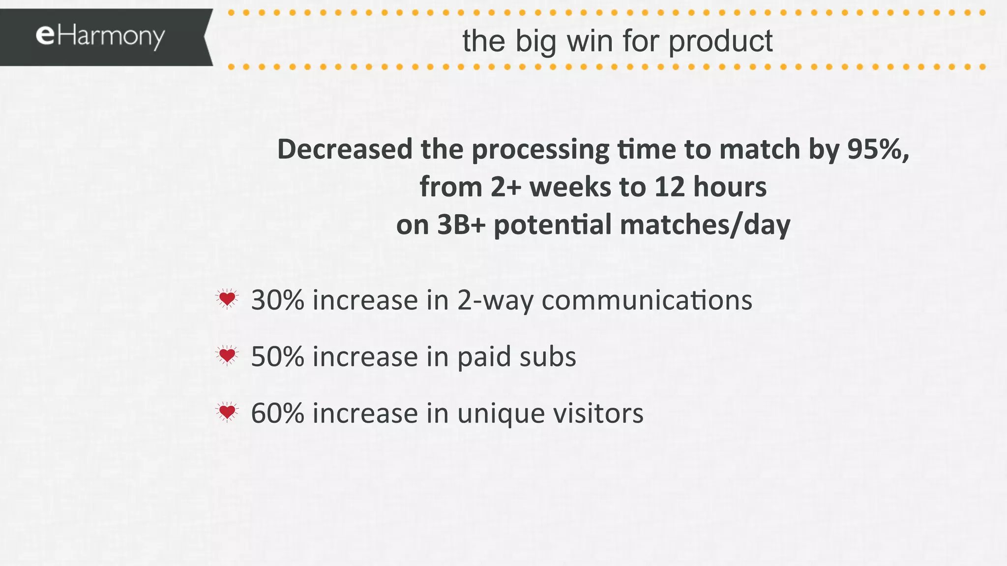the big win for product
	
  Decreased	
  the	
  processing	
  0me	
  to	
  match	
  by	
  95%,	
  	
  
from	
  2+	
  weeks	
  to	
  12	
  hours	
  
on	
  3B+	
  poten0al	
  matches/day	
  
	
  
!   30%	
  increase	
  in	
  2-­‐way	
  communica9ons	
  
!   50%	
  increase	
  in	
  paid	
  subs	
  
!   60%	
  increase	
  in	
  unique	
  visitors	
  
	
  
	
  
	
  
 
