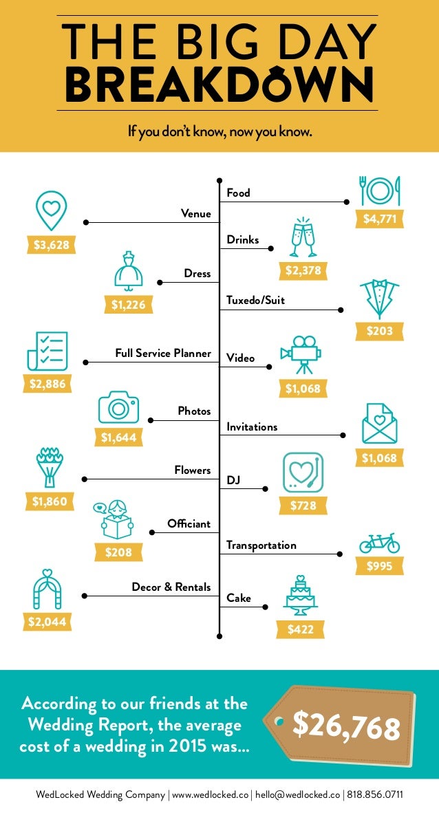 wedding costs 2015 infographic wedding costs