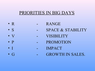 PRIORITIES IN BIG DAYS
• R - RANGE
• S - SPACE & STABILITY
• V - VISIBILITY
• P - PROMOTION
• I - IMPACT
• G - GROWTH IN SALES.
 