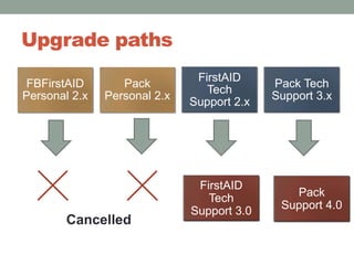 That’s why we created FBDATAguard