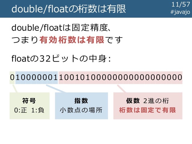 金勘定のためのbigdecimalそしてmoney And Currency Api