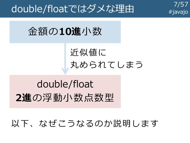 金勘定のためのbigdecimalそしてmoney And Currency Api