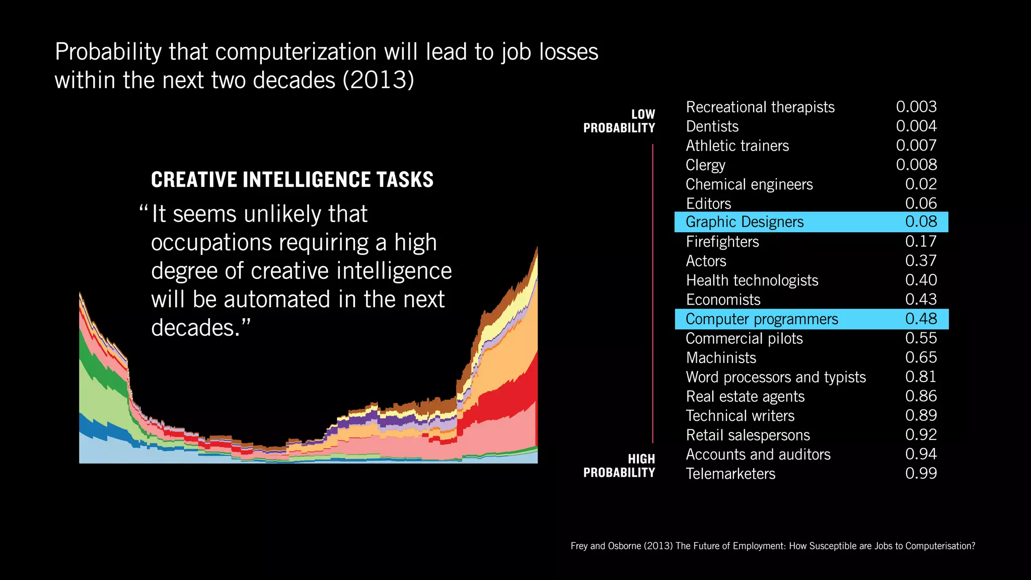 Design of the Past, Present, and Future - Big Design 2018 Keynote | PDF