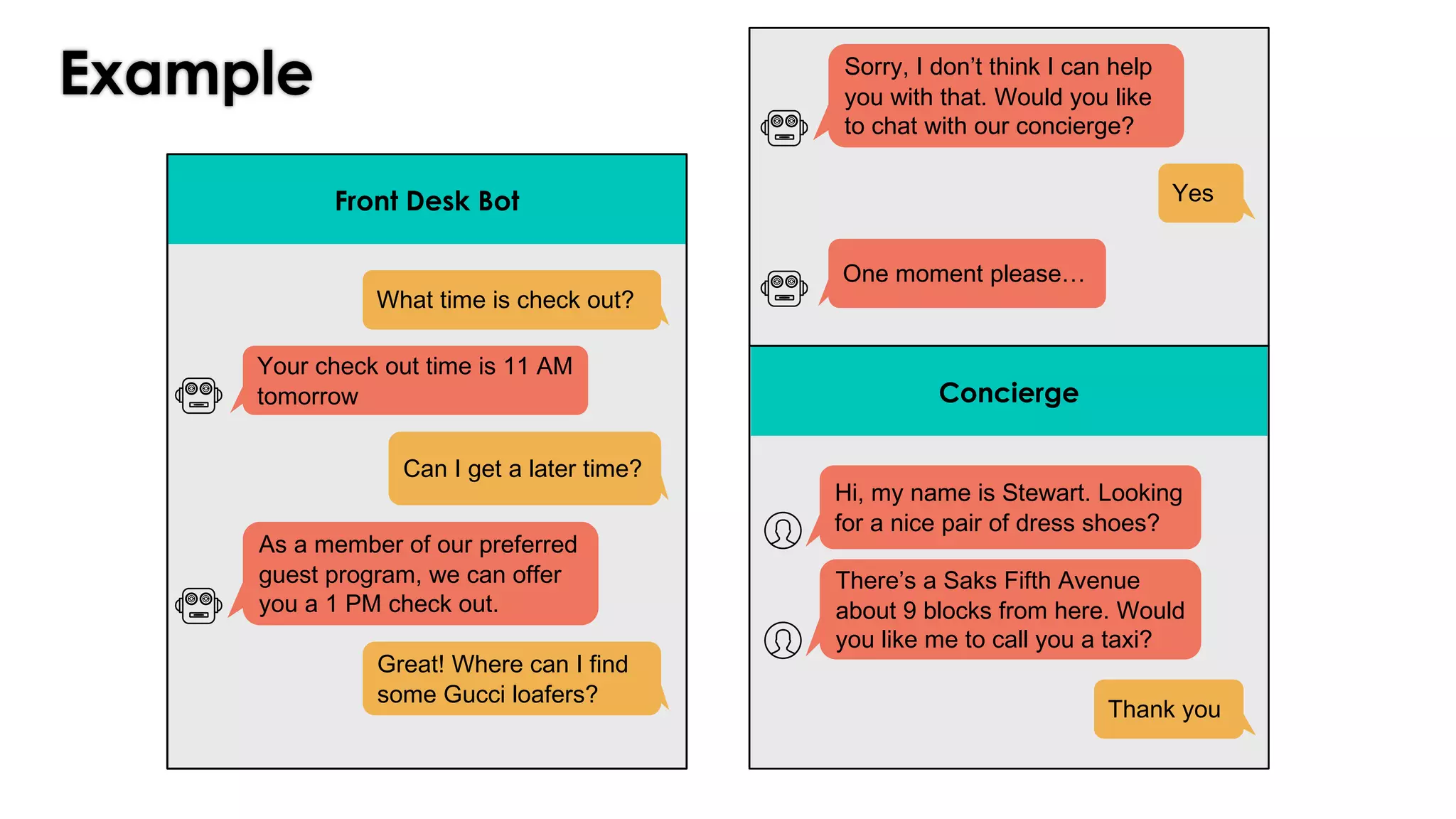 Front Desk Bot
Example
What time is check out?
Your check out time is 11 AM
tomorrow
Can I get a later time?
As a member of our preferred
guest program, we can offer
you a 1 PM check out.
Great! Where can I find
some Gucci loafers?
Yes
Sorry, I don’t think I can help
you with that. Would you like
to chat with our concierge?
One moment please…
Concierge
Hi, my name is Stewart. Looking
for a nice pair of dress shoes?
There’s a Saks Fifth Avenue
about 9 blocks from here. Would
you like me to call you a taxi?
Thank you
 