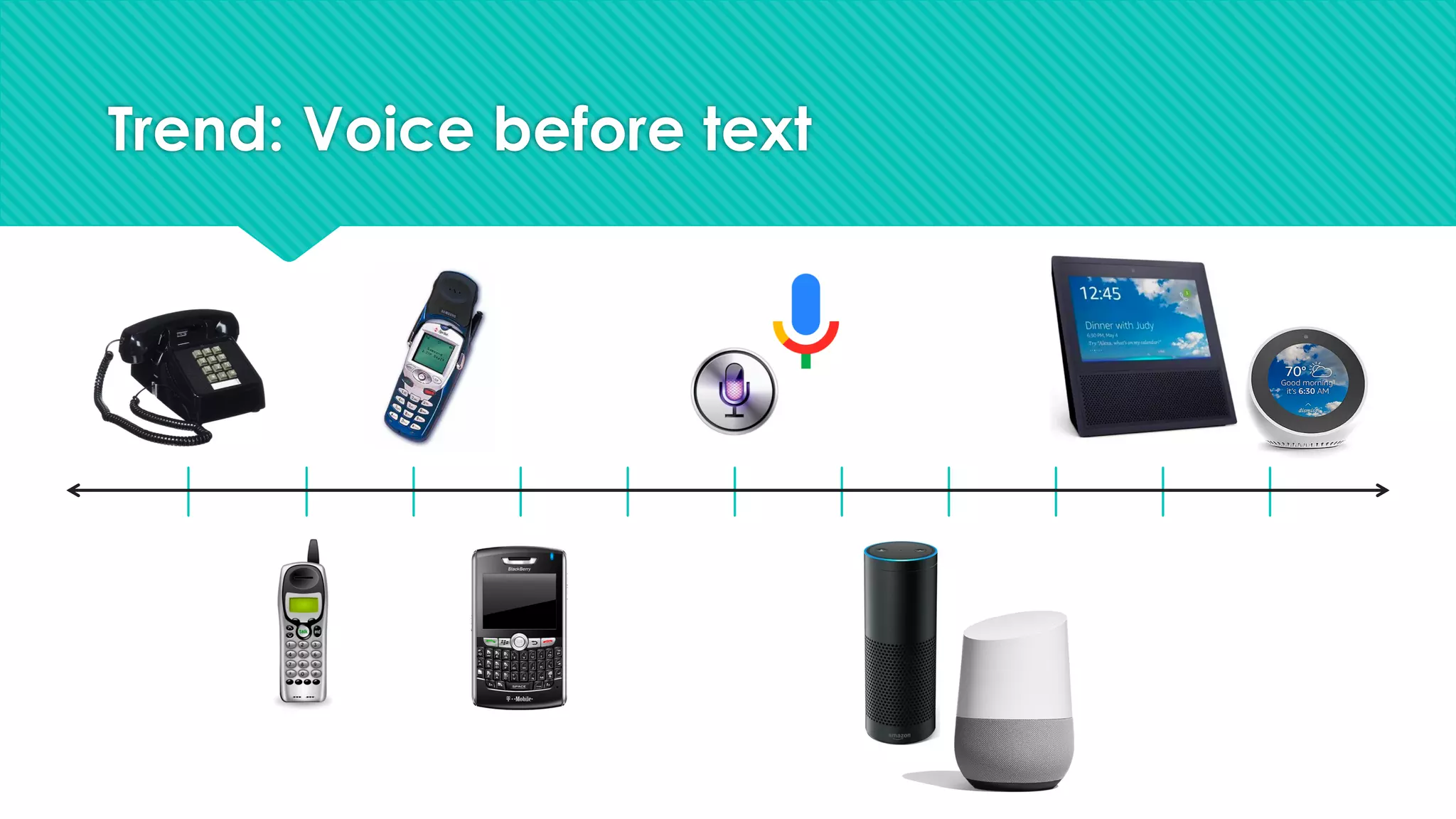 Trend: Voice before text
 