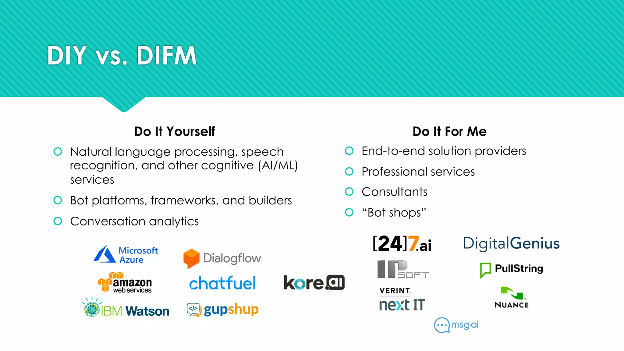 DIY vs. DIFM
Do It Yourself
š Natural language processing, speech
recognition, and other cognitive (AI/ML)
services
š Bot platforms, frameworks, and builders
š Conversation analytics
Do It For Me
š End-to-end solution providers
š Professional services
š Consultants
š “Bot shops”
 