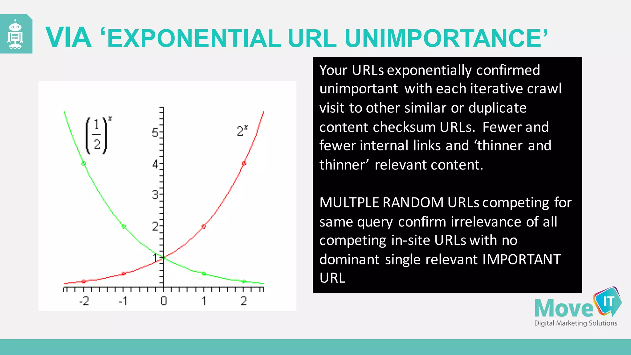 VIA  ‘EXPONENTIAL  URL  UNIMPORTANCE’
Your	
  URLs	
  exponentially	
  confirmed	
  
unimportant	
   with	
  each	
  iterative	
  crawl	
  
visit	
  to	
  other	
  similar	
  or	
  duplicate	
  
content	
  checksum	
  URLs.	
  	
  Fewer	
  and	
  
fewer	
  internal	
  links	
  and	
  ‘thinner	
  and	
  
thinner’	
  relevant	
  content.
MULTPLE	
  RANDOM	
  URLs	
  competing	
  for	
  
same	
  query	
  confirm	
  irrelevance	
  of	
  all	
  
competing	
  in-­‐site	
  URLs	
  with	
  no	
  
dominant	
  single	
  relevant	
  IMPORTANT	
  
URL
 