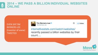 EVEN	
  SIR	
  TIM	
  
BERNERS-­‐LEE
(Inventor	
  of	
  www)	
  
TWEETED
2014  – WE  PASS  A  BILLION  INDIVIDUAL  WEBSITES  
ONLINE
 