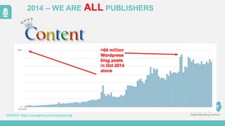 2014  – WE  ARE  ALL PUBLISHERS
SOURCE:	
  http://wordpress/activity/posting
 