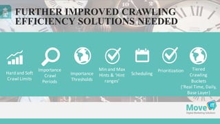Hard	
  and	
  Soft	
  
Crawl	
  Limits
Importance	
  
Thresholds
Min	
  and	
  Max	
  
Hints	
  &	
  ‘Hint	
  
ranges’
Importance
Crawl	
  
Periods
Scheduling
FURTHER IMPROVED CRAWLING
EFFICIENCY SOLUTIONS NEEDED
Prioritization Tiered
Crawling
Buckets
(‘Real	
  Time,	
  Daily,	
  
Base	
  Layer)	
  
 