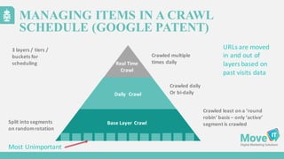 Crawled	
  multiple	
  
times	
  daily
Crawled	
  daily	
  
Or	
  bi-­‐daily
Crawled	
  least	
  on	
  a	
  ‘round	
  
robin’	
  basis	
  – only	
  ‘active’	
  
segment	
  is	
  crawledSplit	
  into	
  segments	
  
on	
  random	
  rotation
MANAGING ITEMS IN A CRAWL
SCHEDULE (GOOGLE PATENT)
Real	
  Time
Crawl
Daily Crawl
Base	
  Layer	
  	
  Crawl
3	
  layers	
  /	
  tiers	
  /	
  
buckets	
  for	
  
scheduling
URLs	
  are	
  moved	
  
in	
  and	
  out	
  of	
  
layers	
  based	
  on	
  
past	
  visits	
  data
Most	
  Unimportant
 