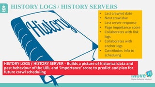 HISTORY LOGS / HISTORY SERVERS
HISTORY	
  LOGS	
  /	
  HISTORY	
  SERVER	
  -­‐ Builds	
  a	
  picture	
  of	
  historical	
  data	
  and	
  
past	
  behaviour	
  of	
  the	
  URL	
  and	
  ‘importance’	
  score	
  to	
  predict	
  and	
  plan	
  for	
  
future	
  crawl	
  scheduling
• Last	
  crawled	
  date
• Next	
  crawl	
  due
• Last	
  server	
  response
• Page	
  importance	
  score
• Collaborates	
  with	
  link	
  
logs
• Collaborates	
  with	
  
anchor	
  logs
• Contributes	
  info	
  to	
  
scheduling
 