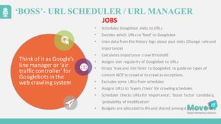 ‘BOSS’- URL SCHEDULER / URL MANAGER
Think	
  of	
  it	
  as	
  Google’s	
  
line	
  manager	
  or	
  ‘air	
  
traffic	
  controller’	
  for	
  
Googlebots in	
  the	
  
web	
  crawling	
  system
• Schedules	
  Googlebot visits	
  to	
  URLs
• Decides	
  which	
  URLs	
  to	
  ‘feed’	
  to	
  Googlebot
• Uses	
  data	
  from	
  the	
  history	
  logs	
  about	
  past	
  visits	
  (Change	
  rate	
  and	
  
importance)
• Calculates	
  importance	
  crawl	
  threshold
• Assigns	
  visit	
  regularity	
  of	
  Googlebot to	
  URLs
• Drops	
  ‘max	
  and	
  min	
  hints’	
  to	
  Googlebot to	
  guide	
  on	
  types	
  of	
  
content	
  NOT	
  to	
  crawl	
  or	
  to	
  crawl	
  as	
  exceptions.
• Excludes	
  some	
  URLs	
  from	
  schedules
• Assigns	
  URLs	
  to	
  ‘layers	
  /	
  tiers’	
  for	
  crawling	
  schedules
• Scheduler	
  checks	
  URLs	
  for	
  ‘importance’,	
  ‘boost	
  factor’	
  candidacy,	
  
‘probability	
  of	
  modification’
• Budgets	
  are	
  allocated	
  to	
  IPs	
  and	
  shared	
  amongst	
  domains	
  there
JOBS
 