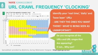 URL  CRAWL  FREQUENCY  ’CLOCKING’
Spreadsheet	
  provided	
  by	
  @johnmu during	
  Webmaster	
  Hangout	
  -­‐ https://goo.gl/1pToL8
Identify	
  your	
  ‘real	
  time’,	
  ‘daily’	
  and	
  
‘base	
  layer’	
  URLs
-­‐ ARE	
  THEY	
  THE	
  ONES	
  YOU	
  WANT	
  
THERE?	
  	
  WHAT	
  IS	
  BEING	
  SEEN	
  AS	
  
UNIMPORTANT?
NOTE GOOGLEBOT
Do	
  you	
  recognise	
  all	
  the
URLs	
  and	
  URL	
  ranges	
  that
Are	
  appearing?
If	
  not…	
  Why	
  not?
 