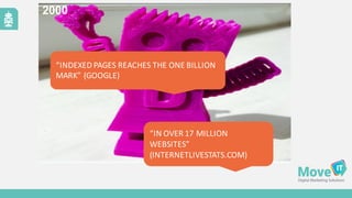 2000
“INDEXED	
  PAGES	
  REACHES	
  THE	
  ONE	
  BILLION	
  
MARK”	
  (GOOGLE)
“IN	
  OVER	
  17	
  MILLION	
  
WEBSITES”	
  
(INTERNETLIVESTATS.COM)
 