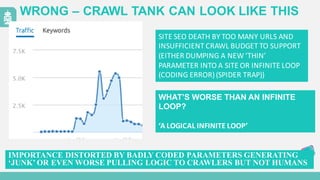 WRONG  – CRAWL  TANK  CAN  LOOK  LIKE  THIS
SITE	
  SEO	
  DEATH	
  BY	
  TOO	
  MANY	
  URLS	
  AND	
  
INSUFFICIENT	
  CRAWL	
  BUDGET	
  TO	
  SUPPORT	
  
(EITHER	
  DUMPING	
  A	
  NEW	
  ‘THIN’	
  
PARAMETER	
  INTO	
  A	
  SITE	
  OR	
  INFINITE	
  LOOP	
  
(CODING	
  ERROR)	
  (SPIDER	
  TRAP))
WHAT’S  WORSE  THAN  AN  INFINITE  
LOOP?
‘A	
  LOGICAL	
  INFINITE	
  LOOP’
IMPORTANCE DISTORTED BY BADLY CODED PARAMETERS GENERATING
‘JUNK’ OR EVEN WORSE PULLING LOGIC TO CRAWLERS BUT NOT HUMANS
 