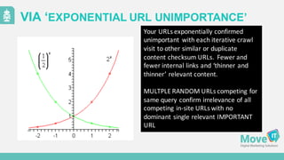 VIA  ‘EXPONENTIAL  URL  UNIMPORTANCE’
Your	
  URLs	
  exponentially	
  confirmed	
  
unimportant	
   with	
  each	
  iterative	
  crawl	
  
visit	
  to	
  other	
  similar	
  or	
  duplicate	
  
content	
  checksum	
  URLs.	
  	
  Fewer	
  and	
  
fewer	
  internal	
  links	
  and	
  ‘thinner	
  and	
  
thinner’	
  relevant	
  content.
MULTPLE	
  RANDOM	
  URLs	
  competing	
  for	
  
same	
  query	
  confirm	
  irrelevance	
  of	
  all	
  
competing	
  in-­‐site	
  URLs	
  with	
  no	
  
dominant	
  single	
  relevant	
  IMPORTANT	
  
URL
 