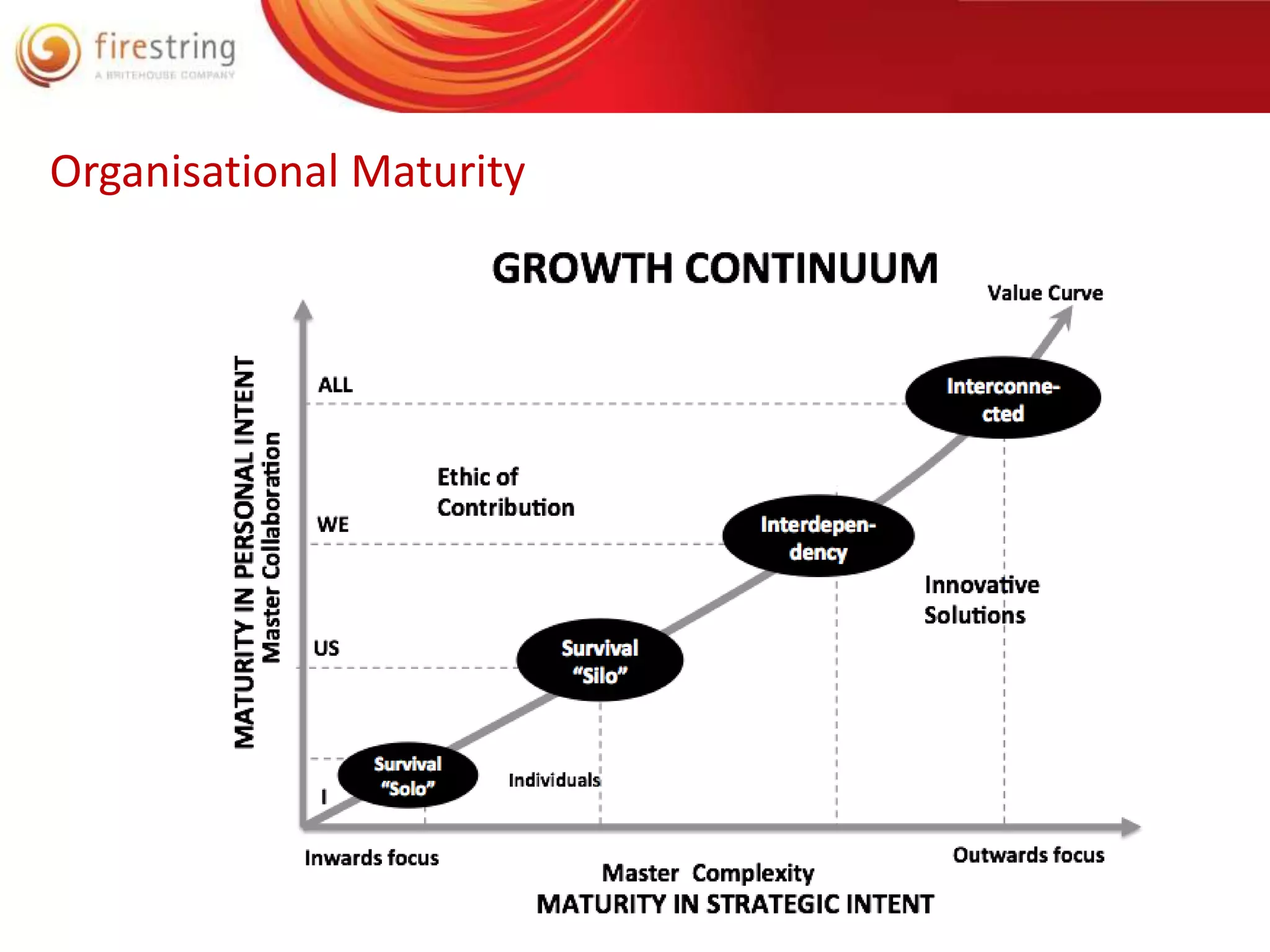Organisational Maturity 
 