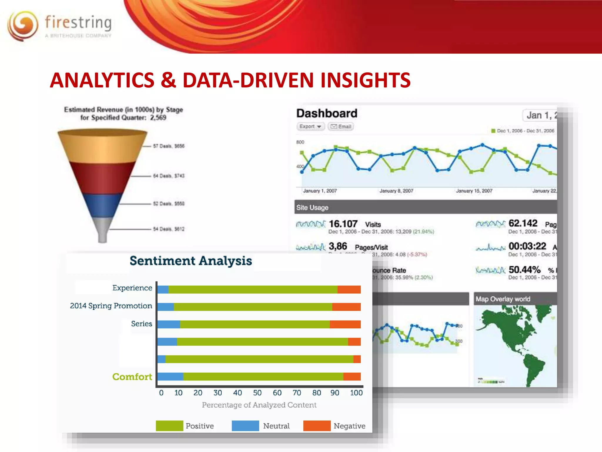 ANALYTICS & DATA-DRIVEN INSIGHTS 
 