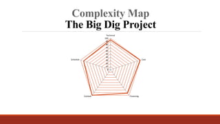 Complexity Map Project Project Complexity (Case study) | PPT