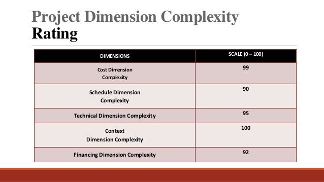 Project Complexity (Case study)