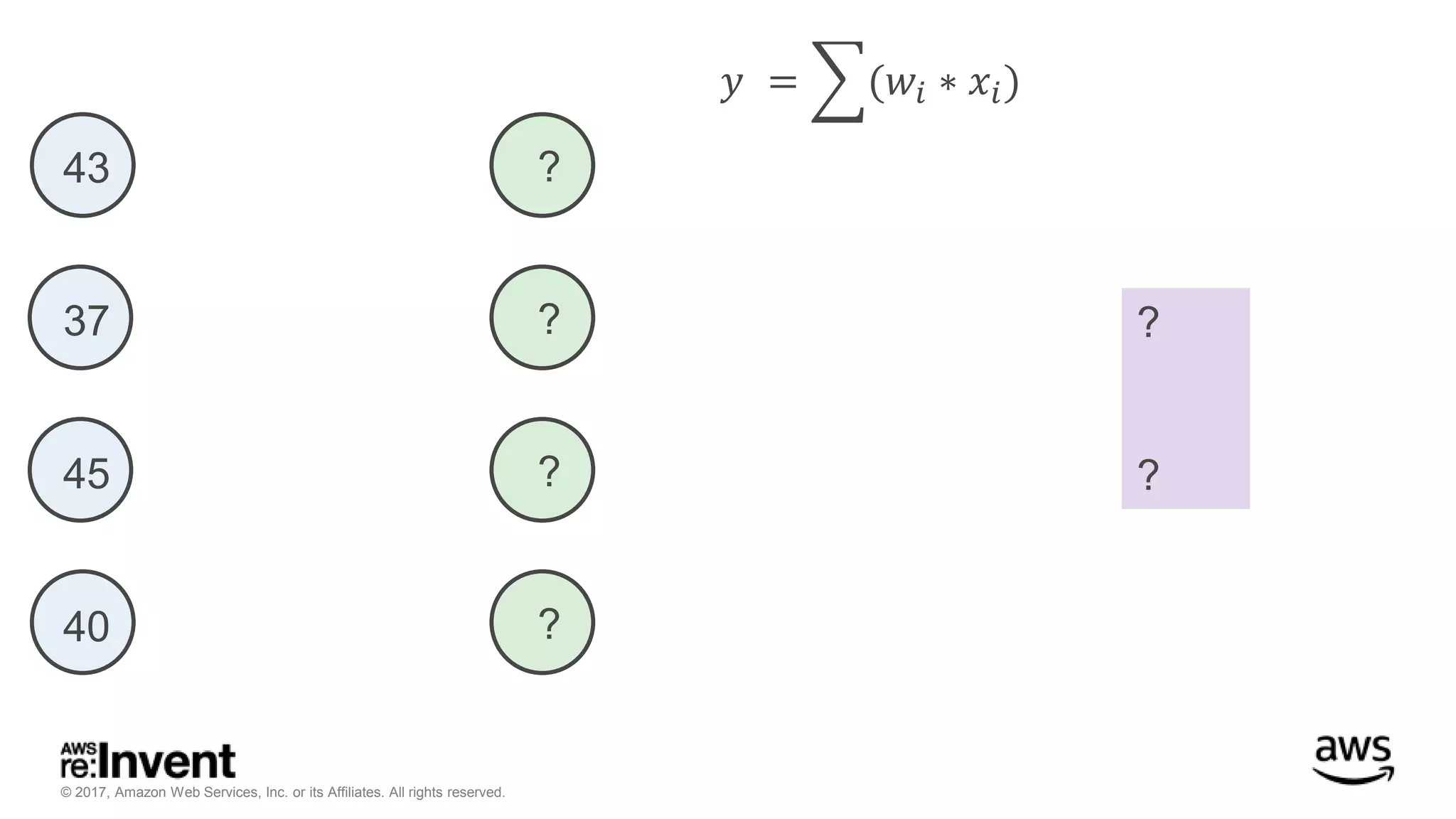 © 2017, Amazon Web Services, Inc. or its Affiliates. All rights reserved. 43 37 45 40 𝑦 = (𝑤𝑖 ∗ 𝑥𝑖) ? ? ? ? ? ? 