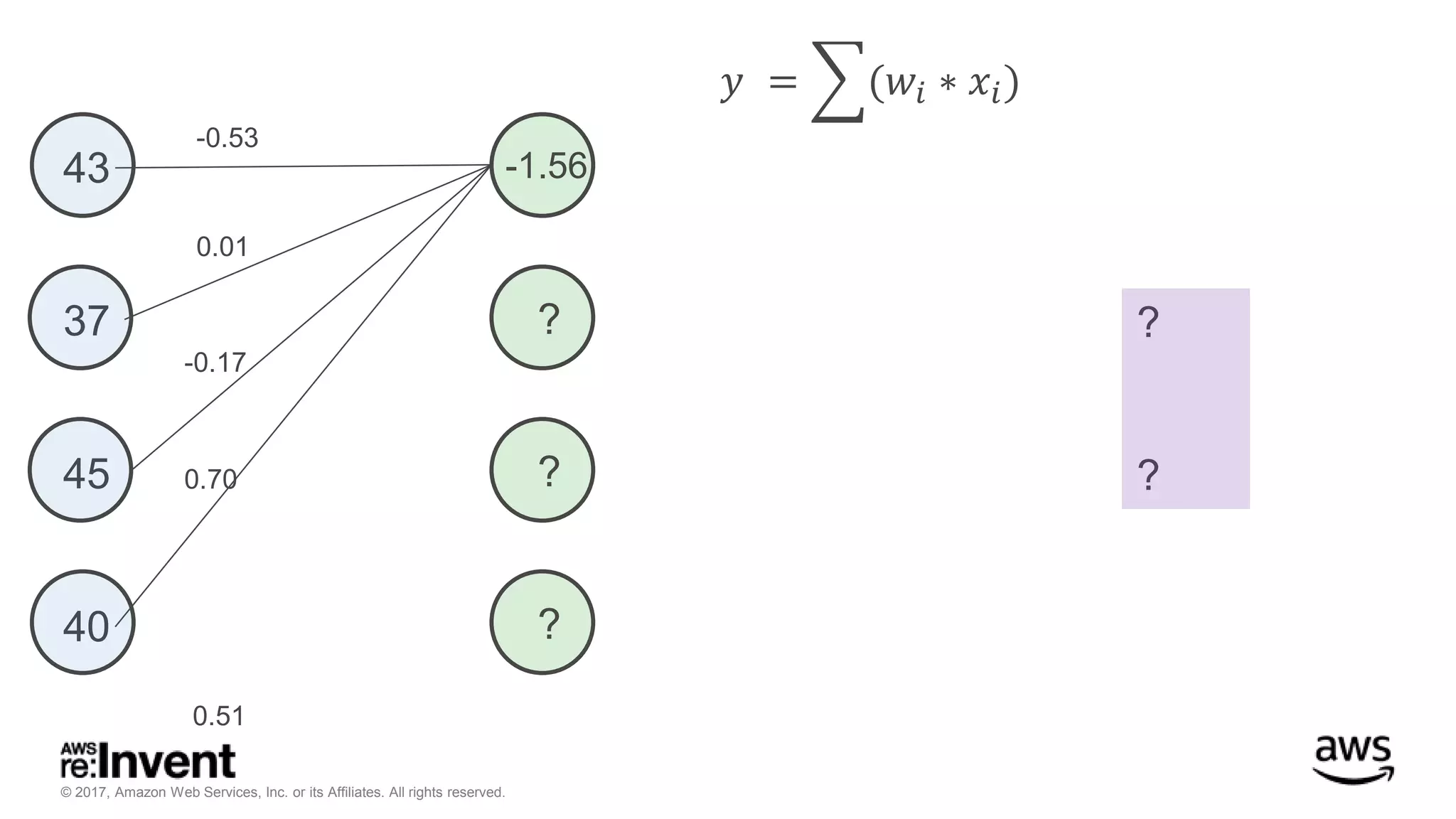 © 2017, Amazon Web Services, Inc. or its Affiliates. All rights reserved. -0.53 0.01 -0.17 0.70 0.51 ? ? 𝑦 = (𝑤𝑖 ∗ 𝑥𝑖) 43 37 45 40 -1.56 ? ? ? 