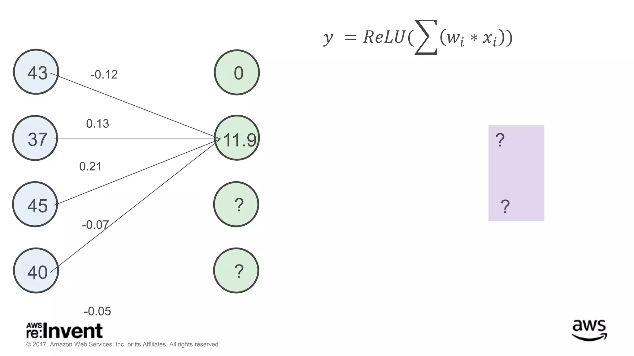 © 2017, Amazon Web Services, Inc. or its Affiliates. All rights reserved. 43 37 45 40 -0.12 0.13 0.21 -0.07 -0.05 ? ? 𝑦 = 𝑅𝑒𝐿𝑈( 𝑤𝑖 ∗ 𝑥𝑖 ) ? ? 0 11.9 