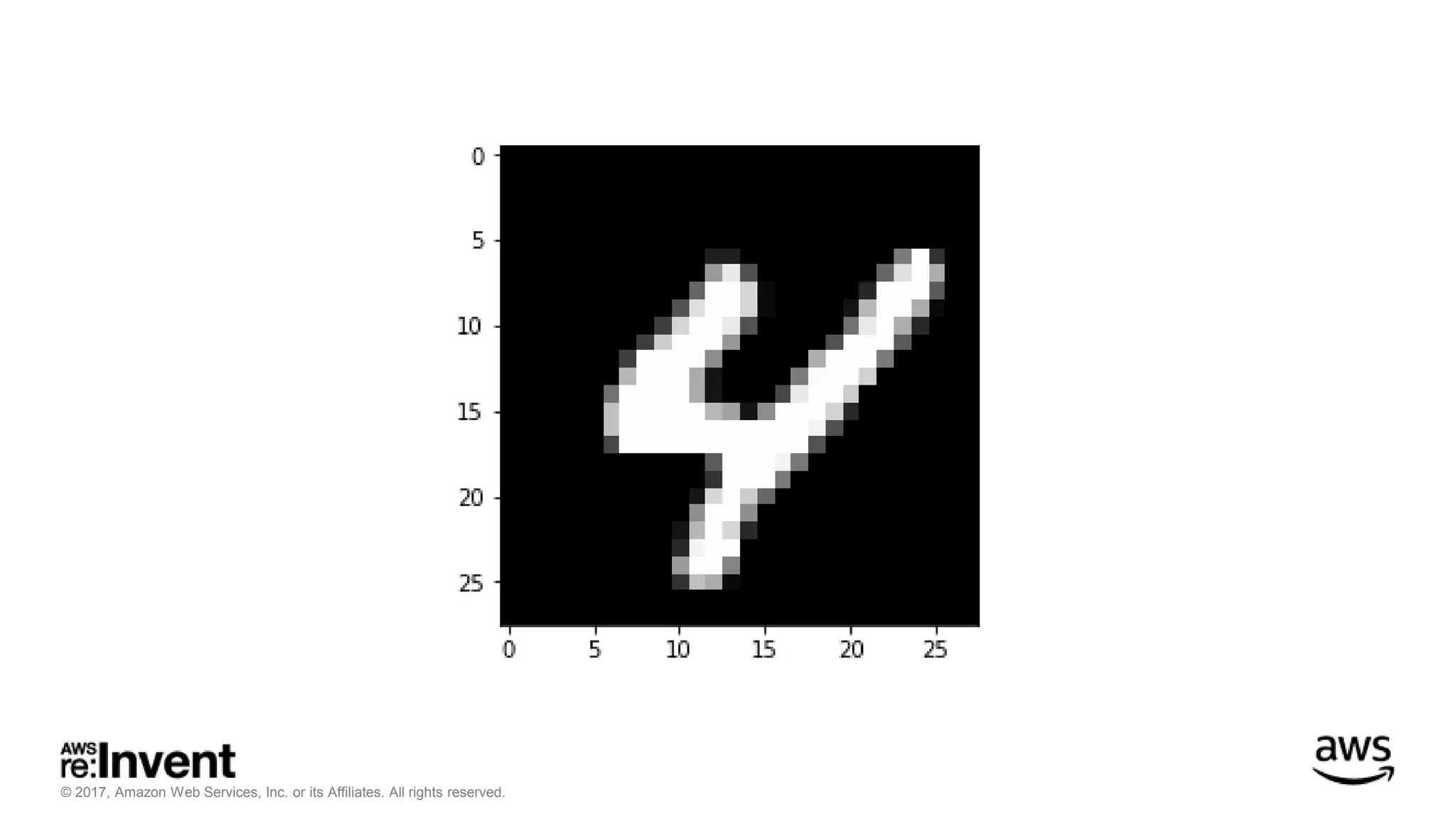 © 2017, Amazon Web Services, Inc. or its Affiliates. All rights reserved. 