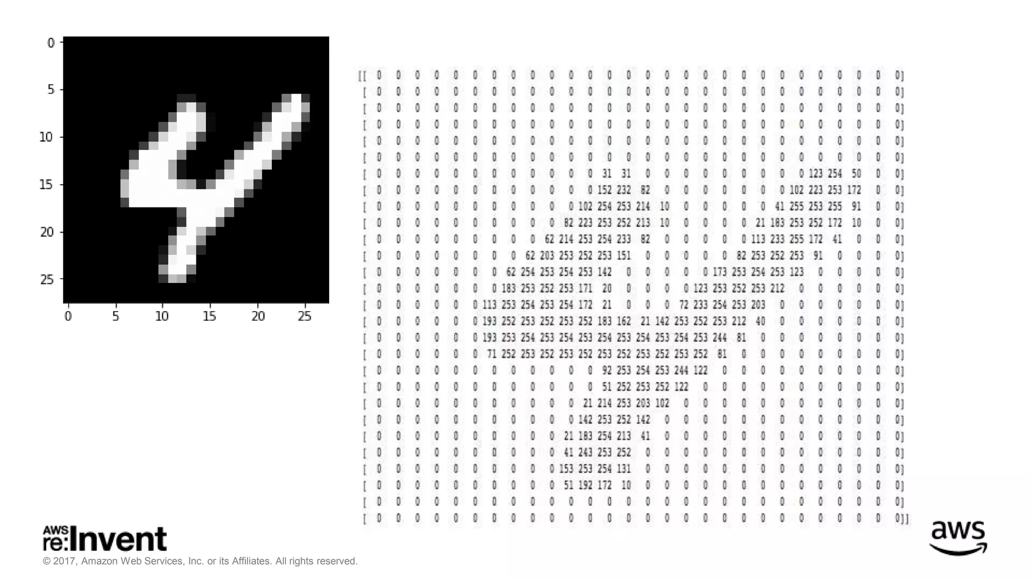 © 2017, Amazon Web Services, Inc. or its Affiliates. All rights reserved. 