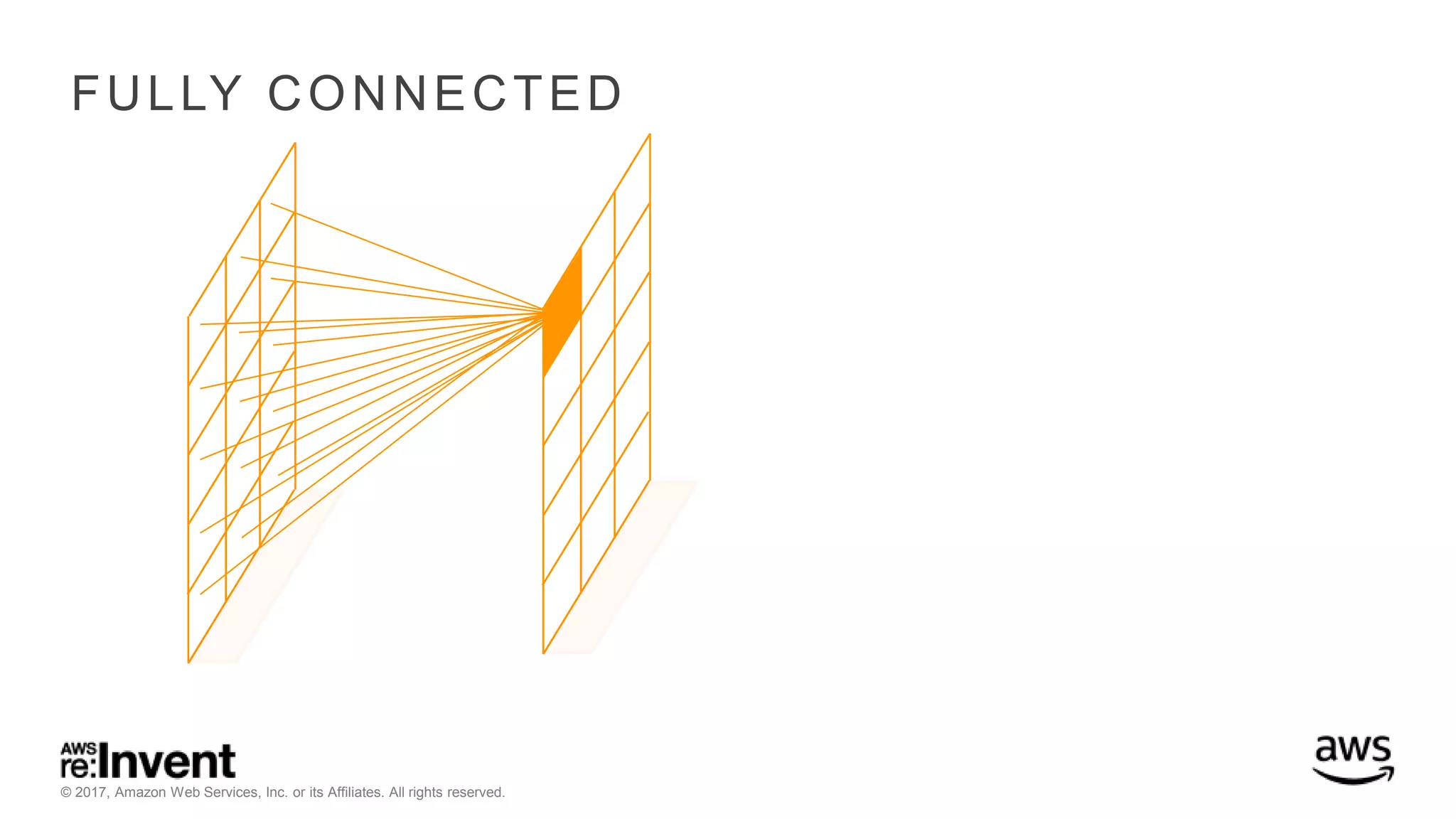 © 2017, Amazon Web Services, Inc. or its Affiliates. All rights reserved. FULLY CONNECTED 