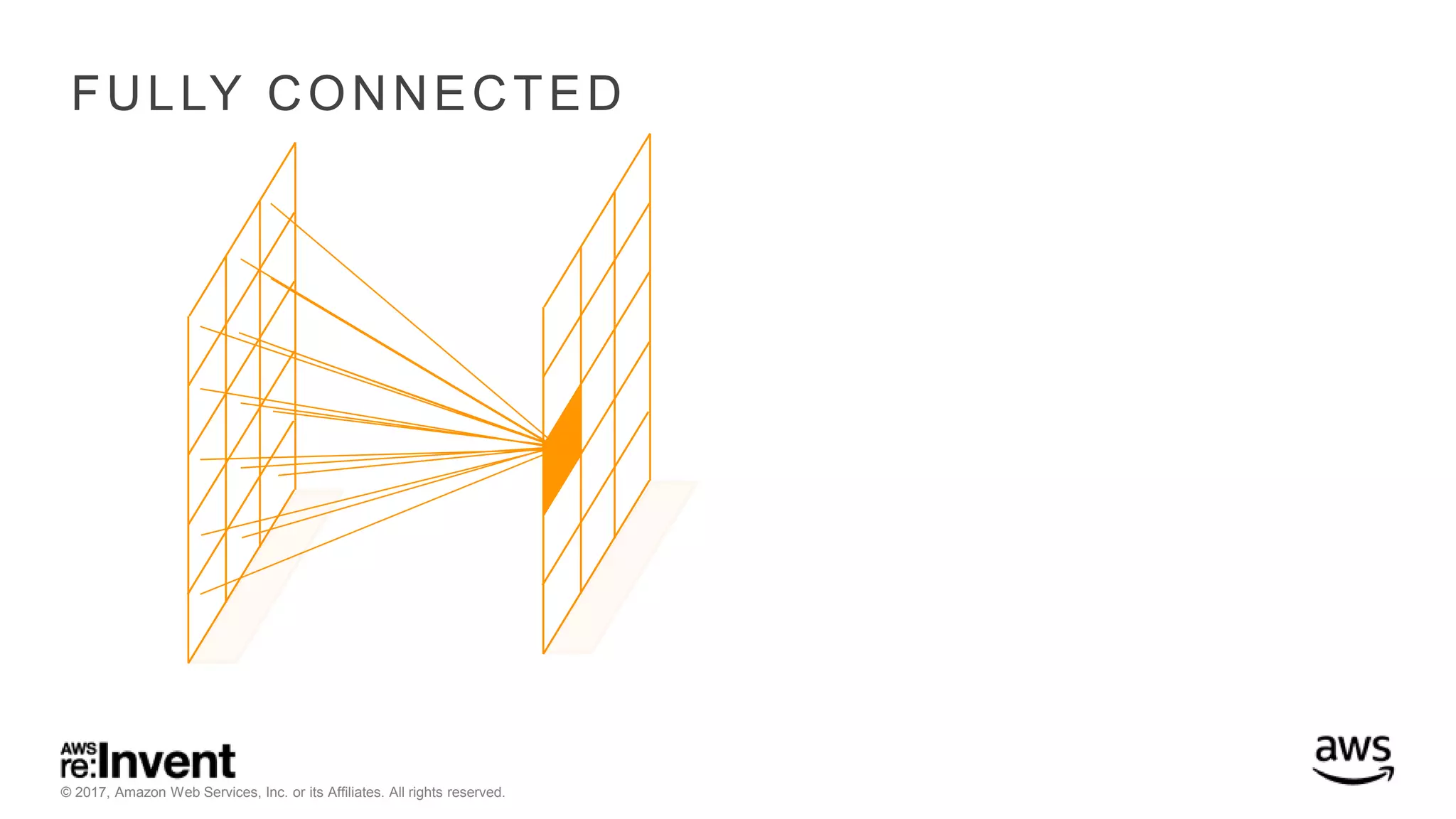 © 2017, Amazon Web Services, Inc. or its Affiliates. All rights reserved. FULLY CONNECTED 