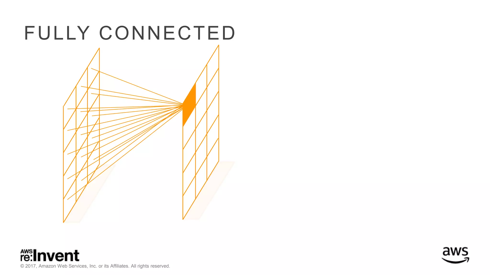 © 2017, Amazon Web Services, Inc. or its Affiliates. All rights reserved. FULLY CONNECTED 