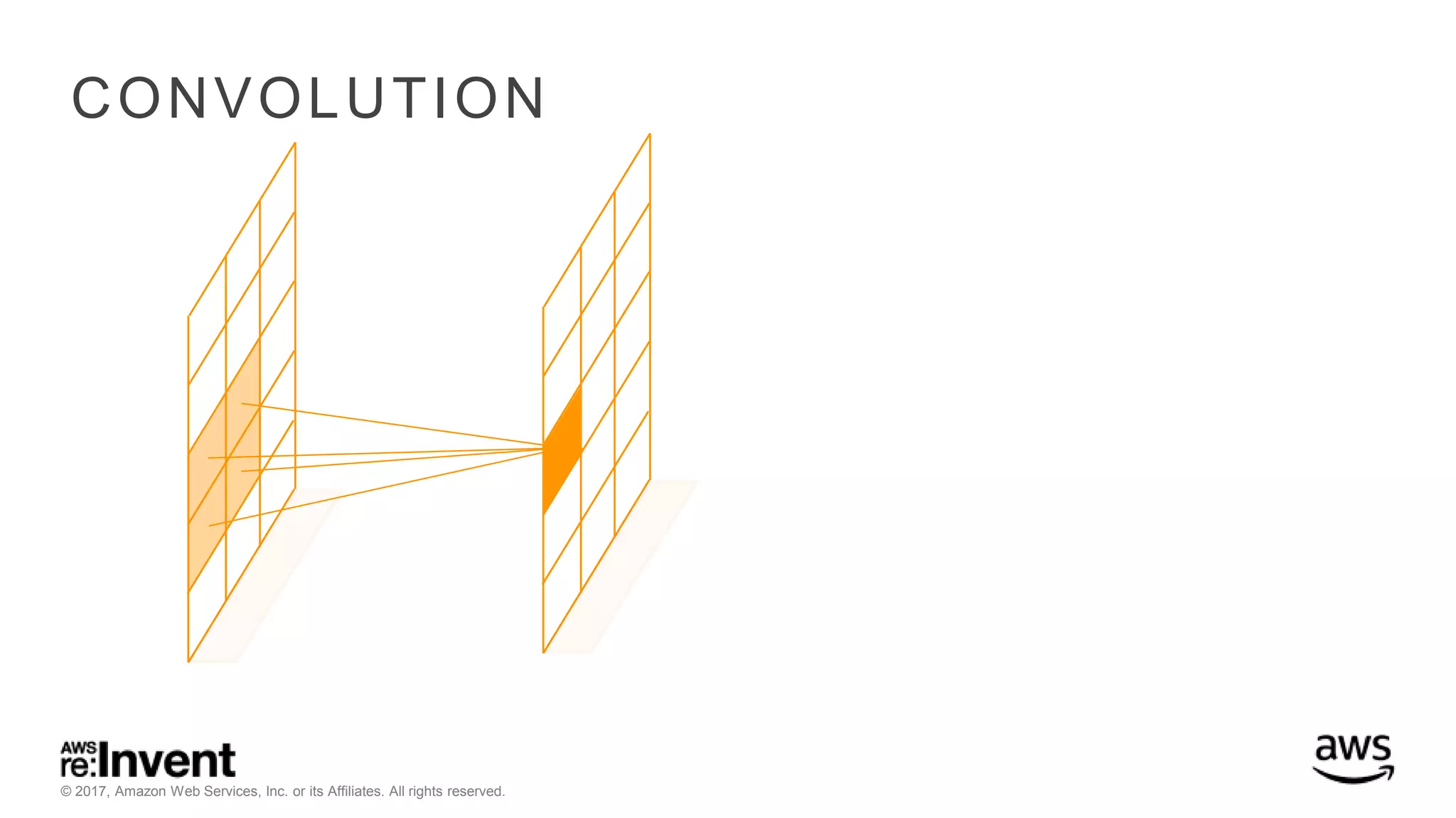 © 2017, Amazon Web Services, Inc. or its Affiliates. All rights reserved. CONVOLUTION 