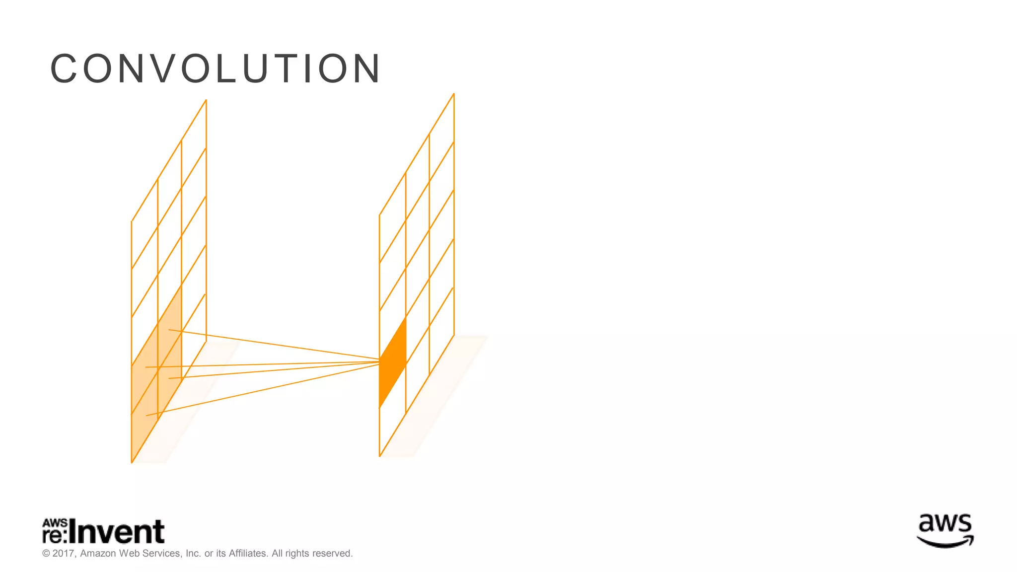 © 2017, Amazon Web Services, Inc. or its Affiliates. All rights reserved. CONVOLUTION 